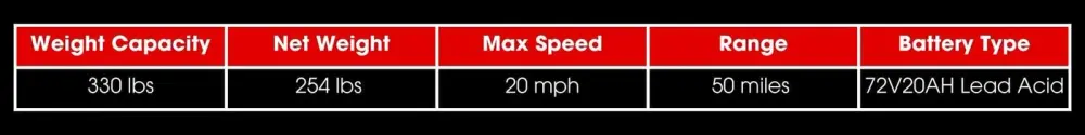 GIO Phoenix PR Moped eScooter Quick Specs