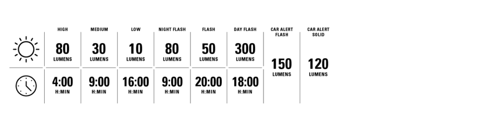 Lezyne Radar React System detail
