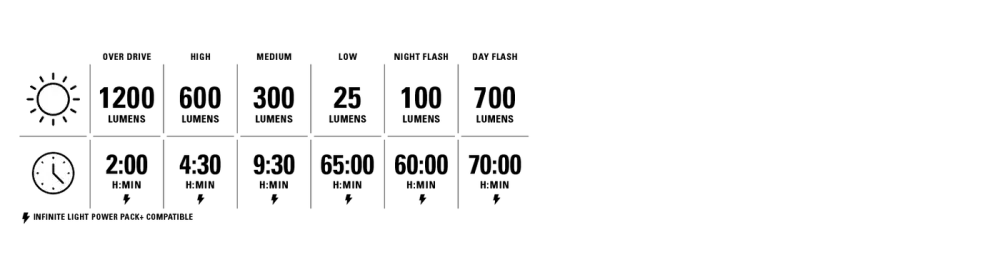 Lezyne Radar React System detail