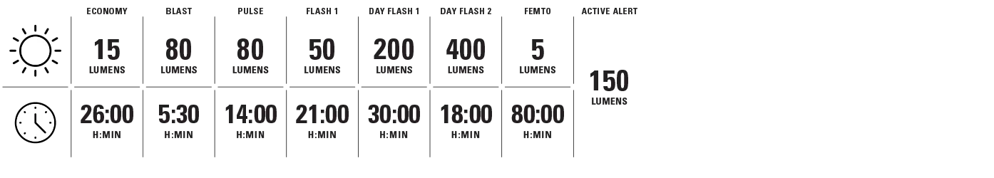 Lezyne Strip Pro Ai Alert 400+ Rear detail