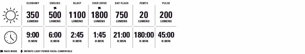 Lezyne Super Drive 1800+ Smart Front detail
