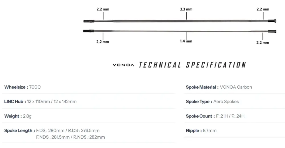 Linc Alpha 35 Carbon Road Wheelset detail