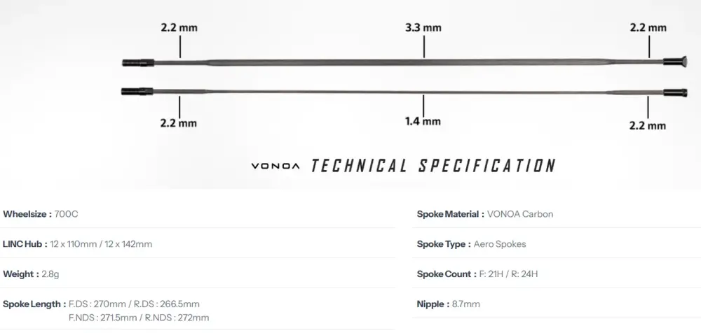 Linc Alpha 45 Carbon Road Wheelset detail