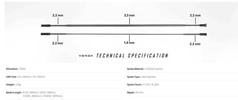 Linc Alpha 50 Carbon Road Wheelset detail