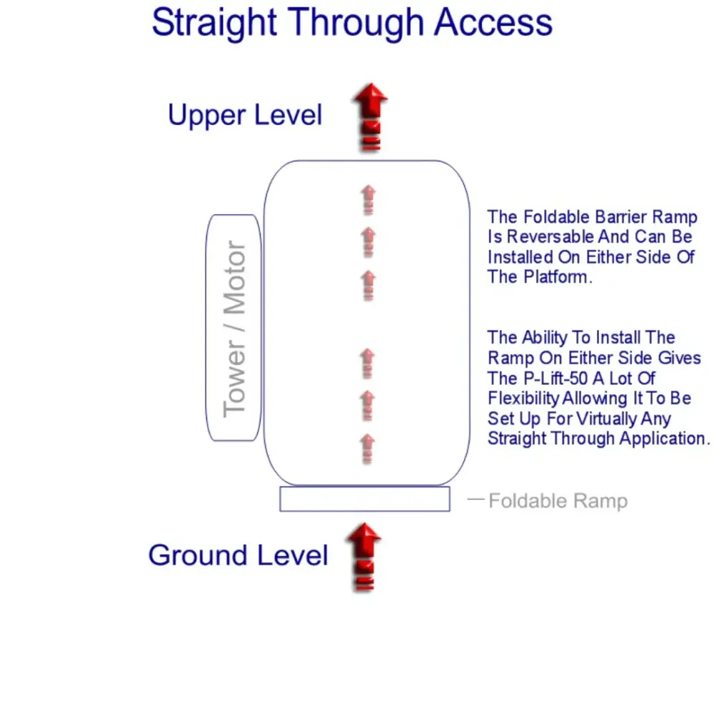 upper porch lift series