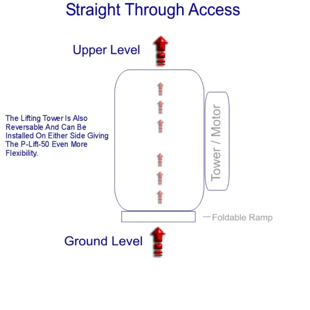 Straight Throch Access With P Lift 50