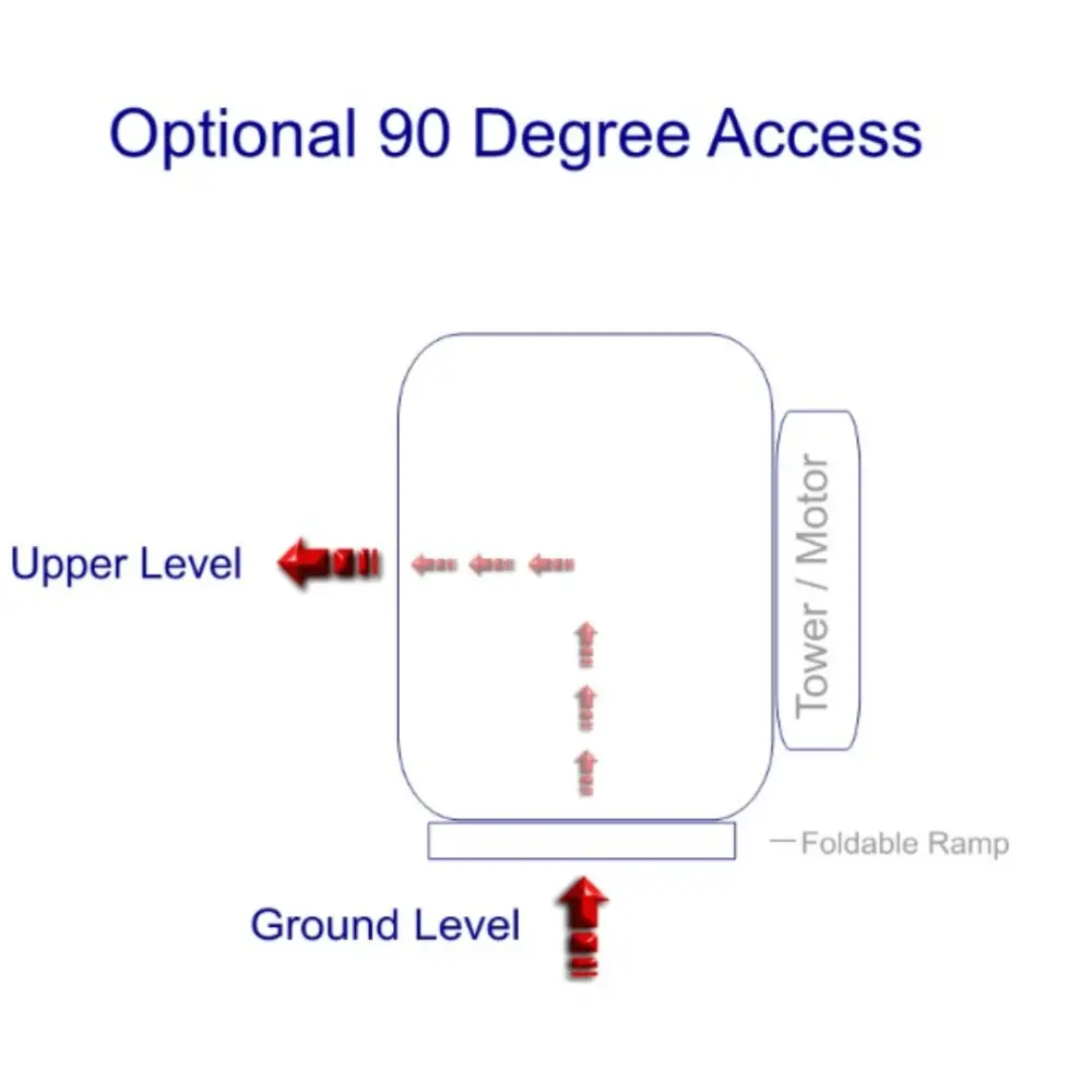 Optional 90 degree access