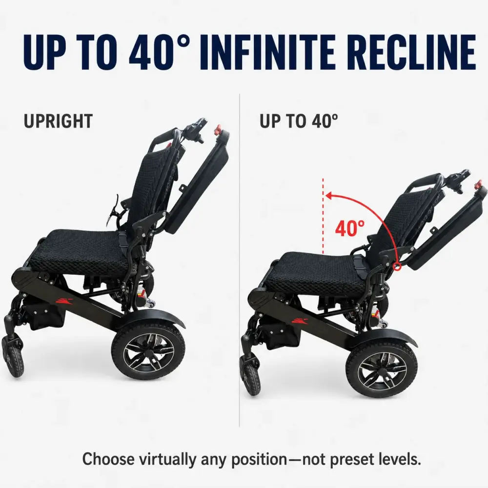 Diagram showing the SkyHawk upright and reclined up to 40 degrees