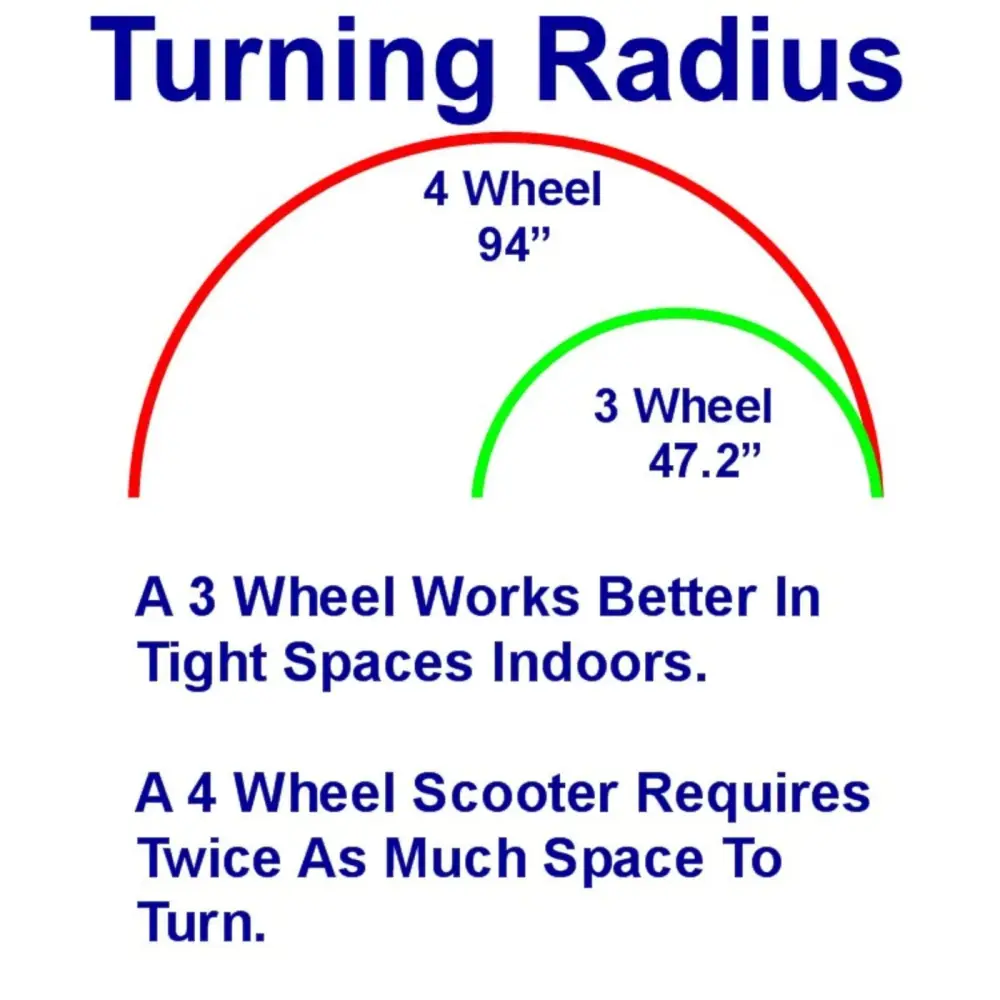 Turning Radius Of Super Light Flight Mobility Scooter